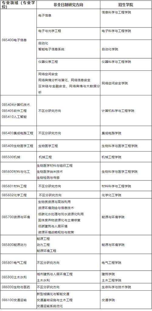 南京大学2024年硕士研究生招生目录_东南大学硕士研究生招生计划_南京师范大学研究生招生网