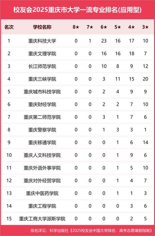 重庆师范大学研究生录取情况_重庆师范大学物理与电子工程学院考研录取_重庆师范大学研究生院