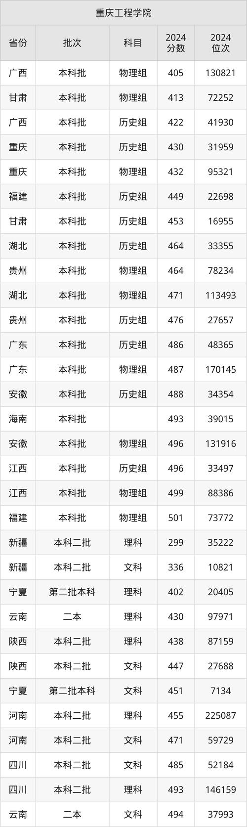 重庆师范大学物理与电子工程学院考研录取_重庆师范大学研究生录取情况_重庆师范大学研究生院