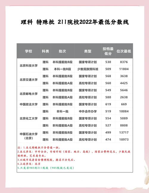 内蒙古211院校排名_内蒙古2015年高考分数线_内蒙古大学211分数线