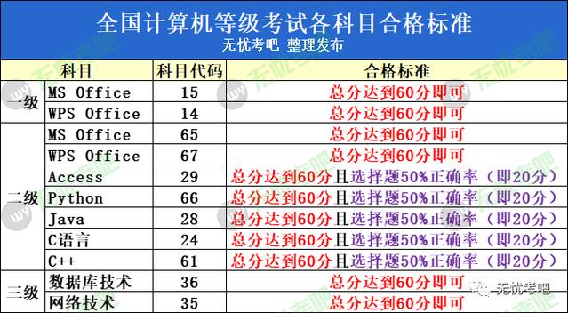 NCRE成绩查询入口_全国计算机等级考试报名时间入口_全国计算机二级成绩查询官网