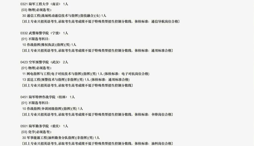 北京市2023高招本科普通批第二次志愿征集_北京教育考试院志愿填报系统_北京工业大学录取分数线