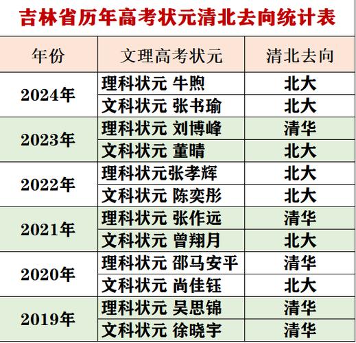 清华大学吉林省高考录取_清华大学吉林招生计划调整_清华大学录取分数线2012