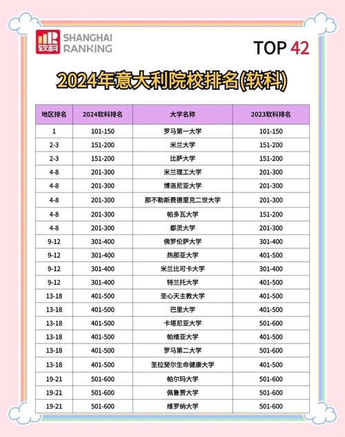 院校招生分数线_2024年软科大学录取分数线（所有专业分数线一览表公布）_录取分数线查询网站