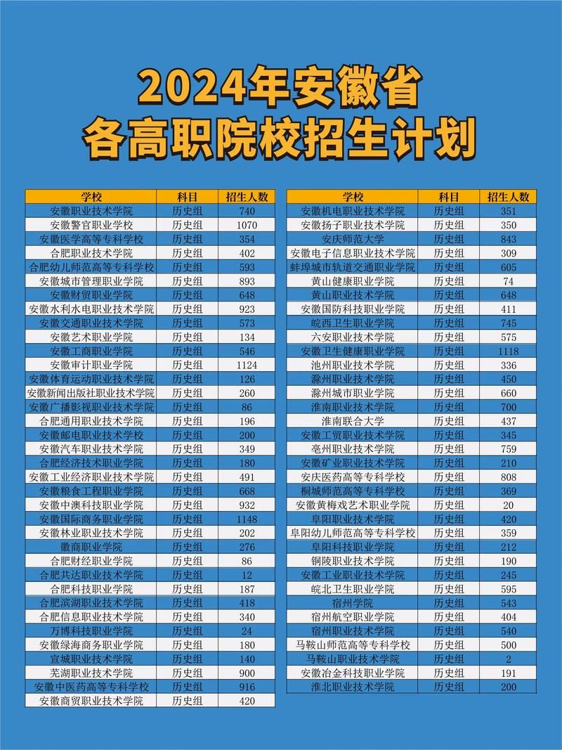 安徽师范大学招生政策_安徽农业大学就业信息网_安徽农业大学农技推广人才定向培养