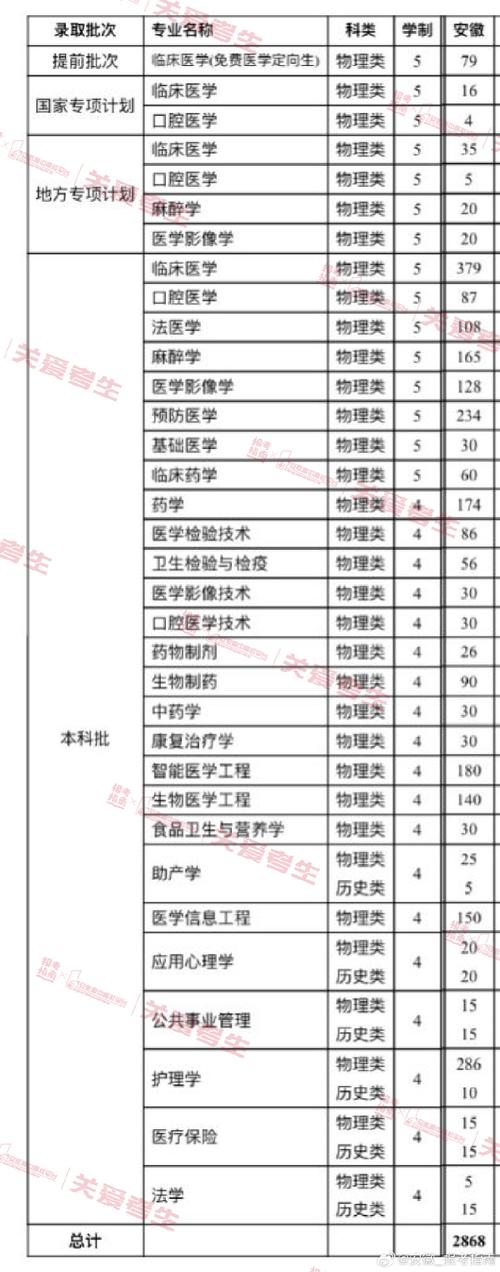 安徽师范大学招生政策_安徽农业大学就业信息网_安徽农业大学农技推广人才定向培养