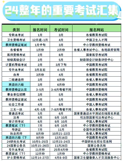 计算机等级考试报名时间_全国计算机二级成绩查询系统_身份证报名条件