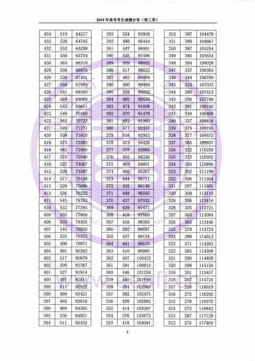 福建省高考一分一位表_2019年福建高考录取分数线_福建高考成绩查询入口