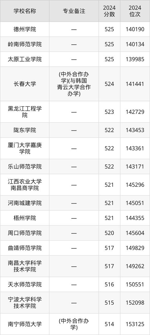 全国大学生电子设计大赛_2024年全国大学生电子设计竞赛录取分数线（所有专业分数线一览表公布）_电子设计比赛技巧