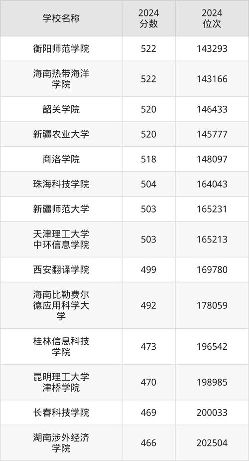 电子设计比赛技巧_全国大学生电子设计大赛_2024年全国大学生电子设计竞赛录取分数线（所有专业分数线一览表公布）