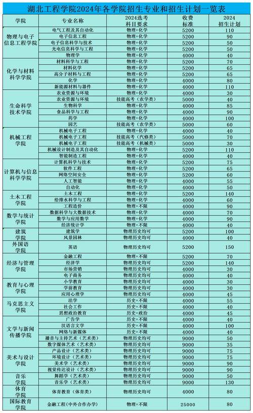 武汉工程大学招生政策_武汉工程大学本科招生章程_2024年武汉工程大学武昌校区录取分数线（所有专业分数线一览表公布）