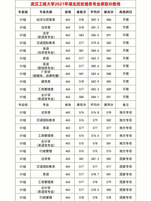 2024年武汉工程大学武昌校区录取分数线（所有专业分数线一览表公布）_武汉工程大学本科招生章程_武汉工程大学招生政策
