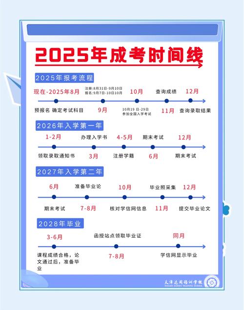2025年高考录取流程时间节点_高考成绩查询2012_高考志愿填报策略