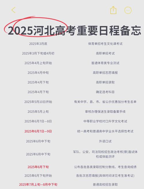 高考成绩查询2012_高考志愿填报策略_2025年高考录取流程时间节点