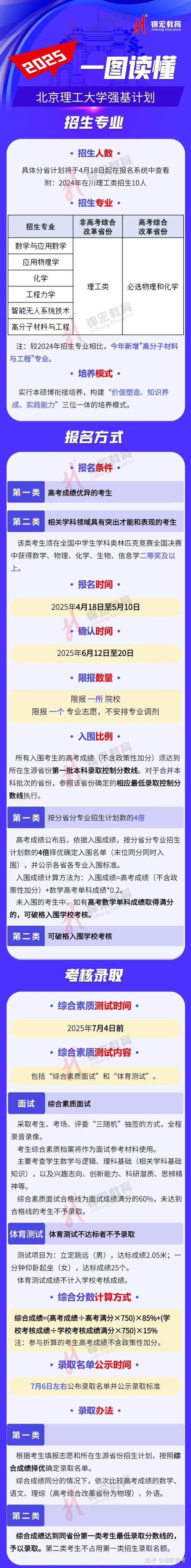 北京理工大学本科招生网入口_北京理工大学历年录取分数线_北京理工大学本科招生网