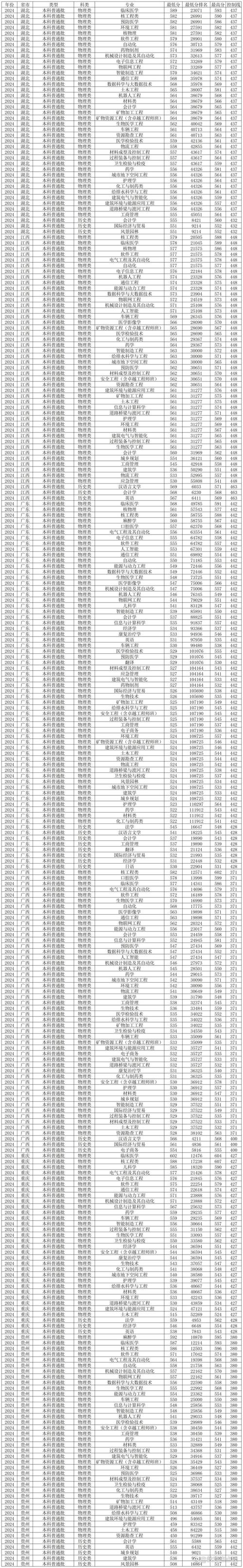  衡阳市普通高中教学质量先进单位 _2024年南华大学在线录取分数线（所有专业分数线一览表公布）_衡阳华岳高中 2024年高考成绩 