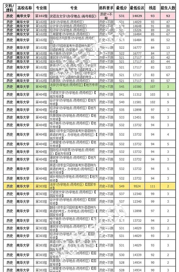 衡阳华岳高中 2024年高考成绩 _ 衡阳市普通高中教学质量先进单位 _2024年南华大学在线录取分数线（所有专业分数线一览表公布）