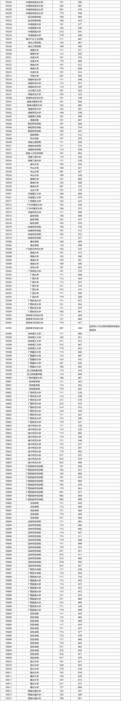 2024年南宁邕江大学录取分数线（所有专业分数线一览表公布）_研究生招生外语能力测试_南宁师范大学2025年研究生复试内容
