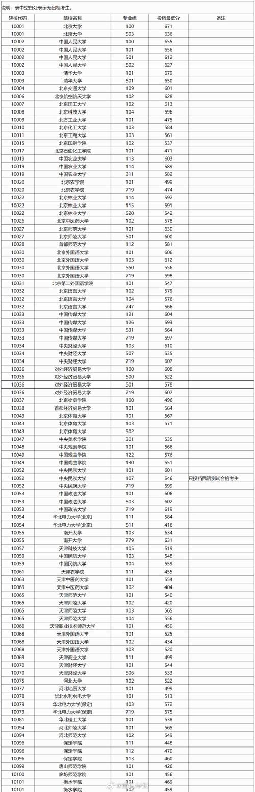 南宁师范大学2025年研究生复试内容_研究生招生外语能力测试_2024年南宁邕江大学录取分数线（所有专业分数线一览表公布）