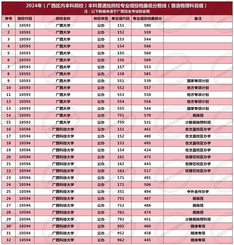 2024年南宁邕江大学录取分数线（所有专业分数线一览表公布）_南宁师范大学2025年研究生复试内容_研究生招生外语能力测试