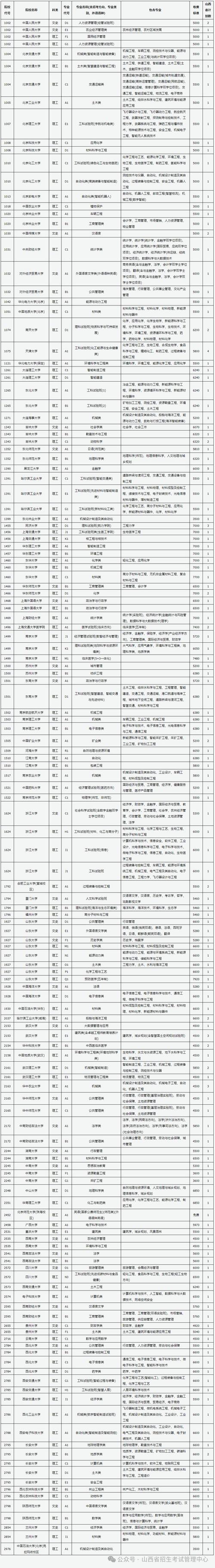 广东海洋大学录取分数线_广东省地方专项计划招生院校_2024年广东省高校专项计划招生