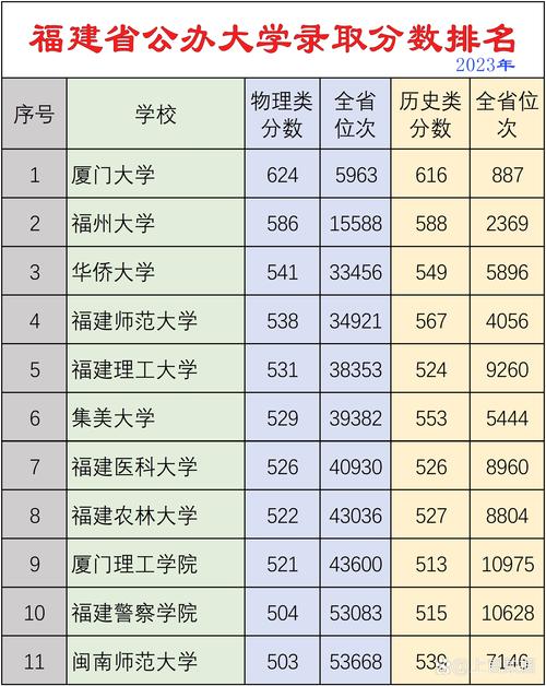 福建师范大学的录取分数_福建师范大学录取分数线_福建的师范大学分数线