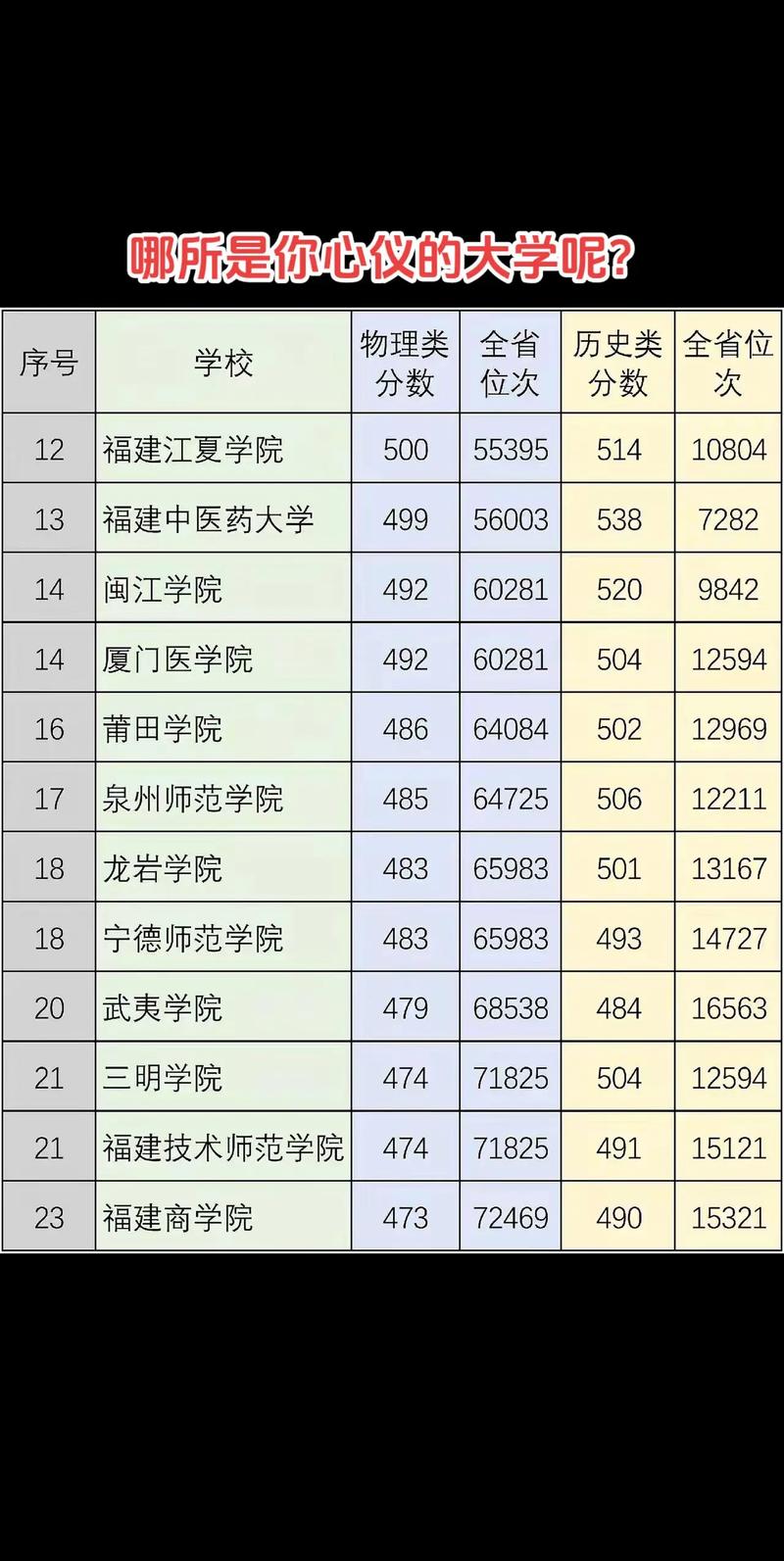 福建师范大学录取分数线_福建的师范大学分数线_福建师范大学的录取分数