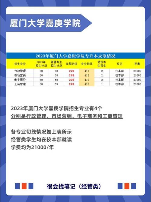 厦门大学嘉庚学院录取分数线_嘉庚学院三本实力排名_嘉庚学院攀比现象