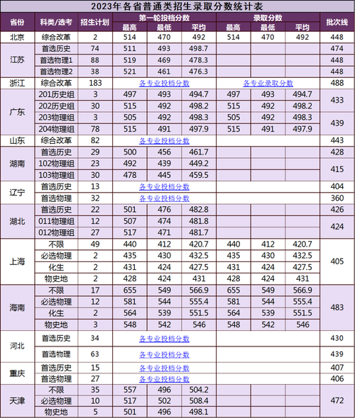 嘉庚学院三本实力排名_嘉庚学院攀比现象_厦门大学嘉庚学院录取分数线
