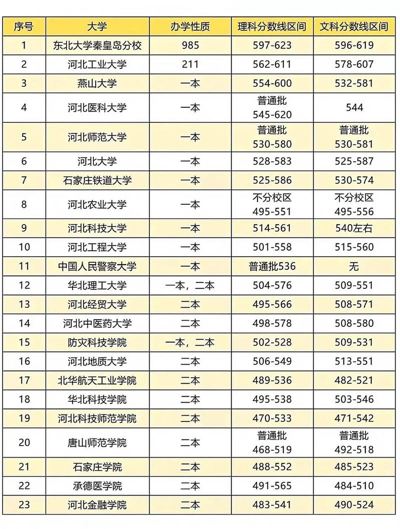 河北省高考录取分数线_河北普通高校招生录取控制线_河北省历年高考分数线
