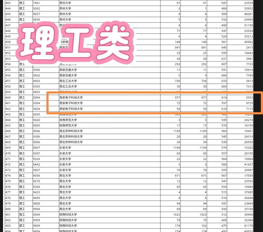 西安电子科技大学2024年高考录取分数线_西安电子科技大学历年录取分数线_2024年西安电子科技大学迎新录取分数线（所有专业分数线一览表公布）