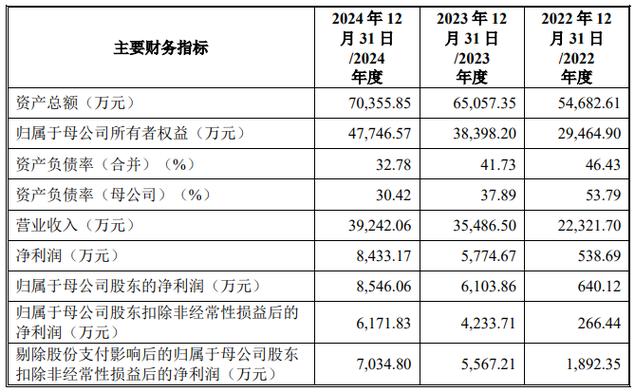 大学考300分能上什么_大学300多分_300分左右可以上什么大学