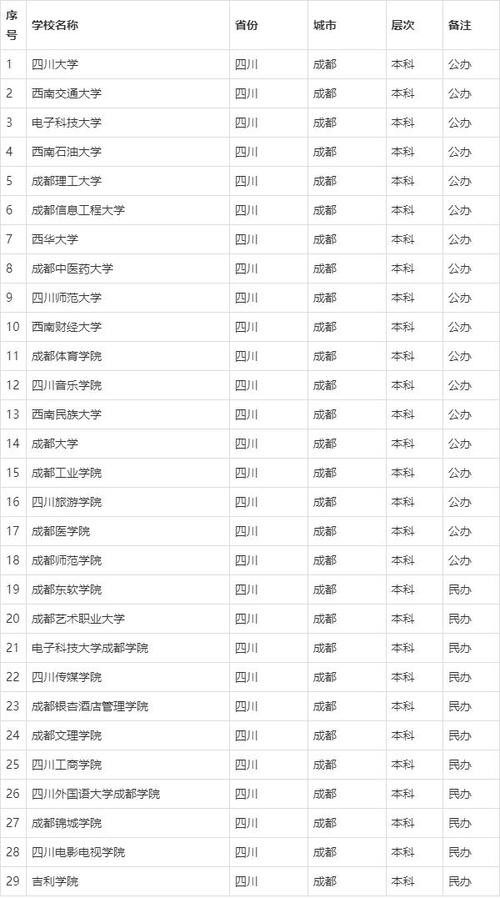 成都纺织高等专科学校分数线_成都高等院校数量_四川大学报考指南