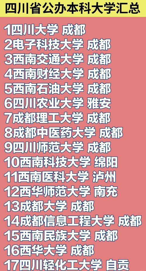 成都高等院校数量_成都纺织高等专科学校分数线_四川大学报考指南