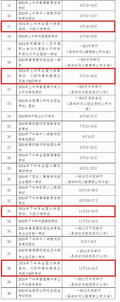 中国科学院大学2021年6月CET4报名安排_四级考试时间2021年6月_中国科学院大学CET6报名资格要求