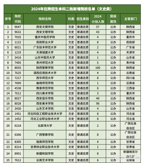 陕西警察学院录取分数线_西安市公办二本大学分数线_2024年西安二本大学录取分数线（所有专业分数线一览表公布）