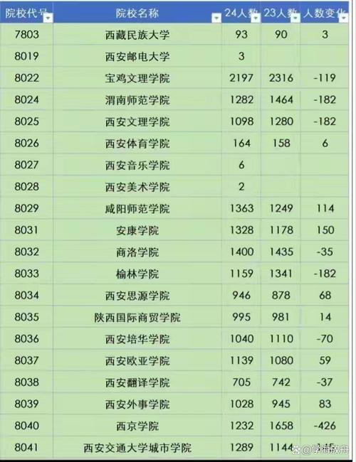 陕西警察学院录取分数线_西安市公办二本大学分数线_2024年西安二本大学录取分数线（所有专业分数线一览表公布）
