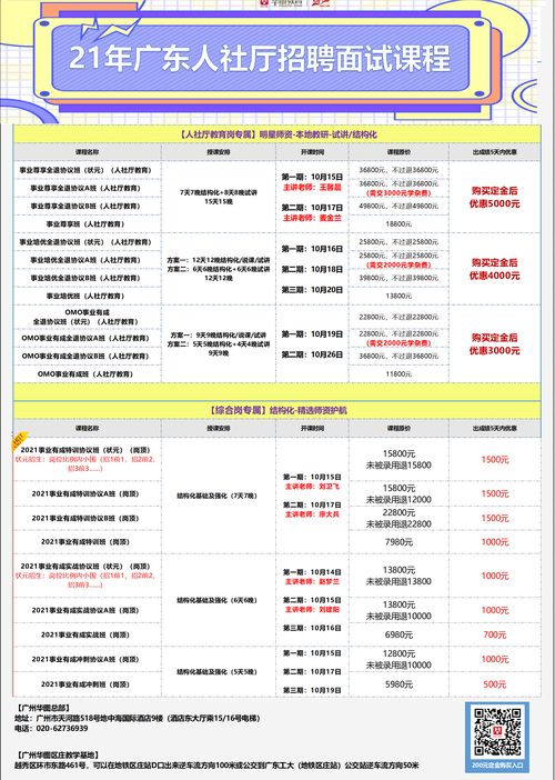 广东省城市建设高级技工学校_广东技工院校招生_广东高质量专业设置