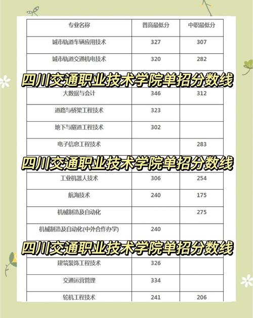 四川交通职业技术学院五年制大专录取分数线_四川交通职业技术学院分数线_四川交通职业技术学院五年制大专简介