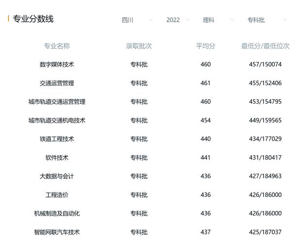 四川交通职业技术学院分数线_四川交通职业技术学院五年制大专简介_四川交通职业技术学院五年制大专录取分数线