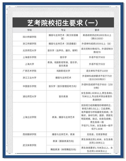 高考志愿填报艺术类院校选择原则_云南大学录取分数线_艺术类院校与综合类院校对比