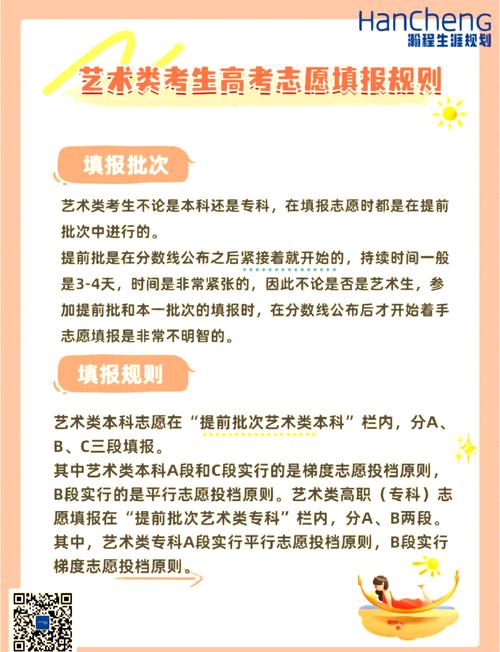 高考志愿填报艺术类院校选择原则_艺术类院校与综合类院校对比_云南大学录取分数线