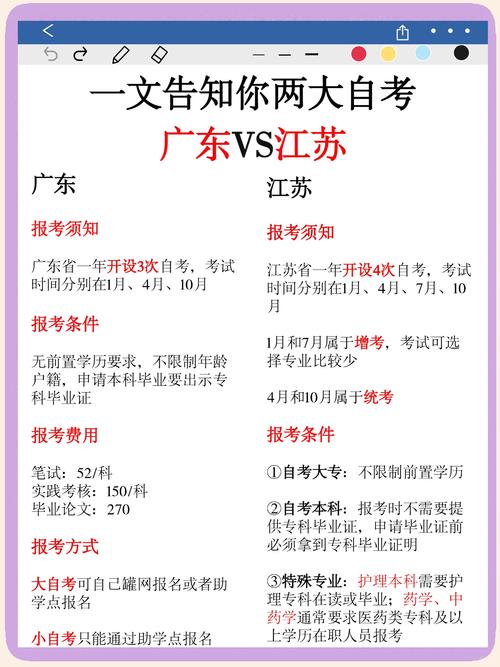 江苏省2024年1月自考成绩发布时间_江苏八省联考成绩查询_江苏省自学考试成绩查询入口