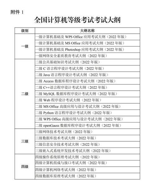 四级考试准考证打印入口官网_全国资格考试准考证打印_考试网准考证怎么打印