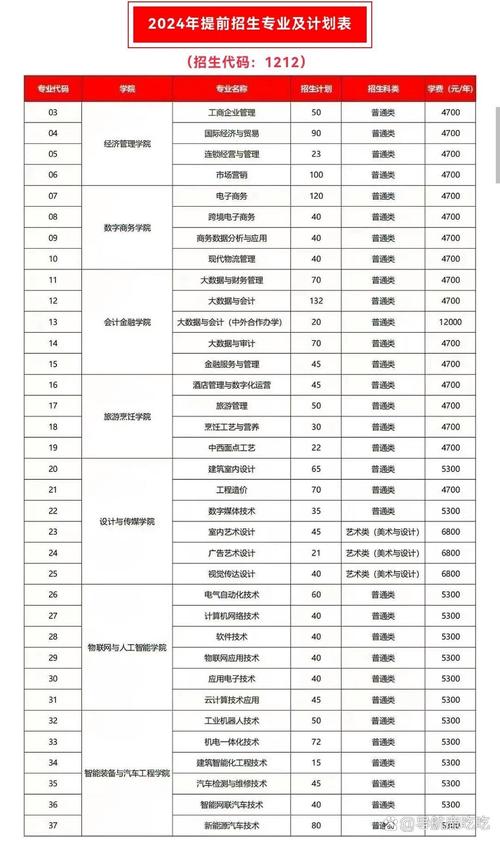 无锡商业职业技术学院升学途径_无锡商业职业技术学院分数线_无锡商业职业技术学院双高计划