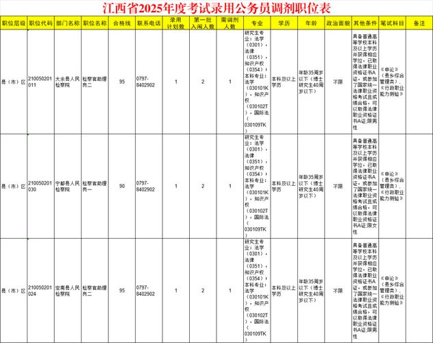 江西公务员考试什么时候报名_江西省公务员报名时间_江西省报考公务员时间