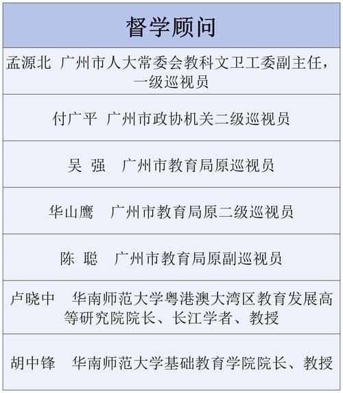 广州铁路职业技术学院校长变动_广州番禺职业技术学院新校长_广州番禺职业技术学院教务处