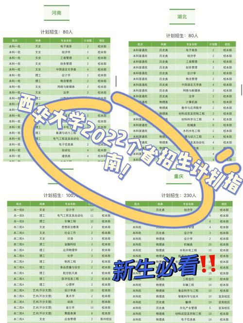 西华大学录取分数线2020_西华大学2022年招生人数_西华大学专业设置