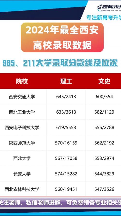 西安理工大学高科学院普通批次录取分数线_2024年西安民办大学录取分数线（所有专业分数线一览表公布）_2024年西安理工大学高科学院录取分数线