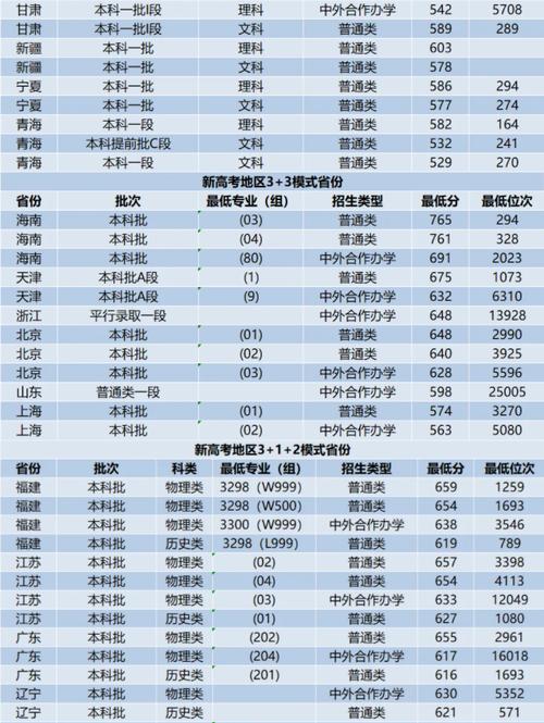 西安理工大学高科学院普通批次录取分数线_2024年西安民办大学录取分数线（所有专业分数线一览表公布）_2024年西安理工大学高科学院录取分数线